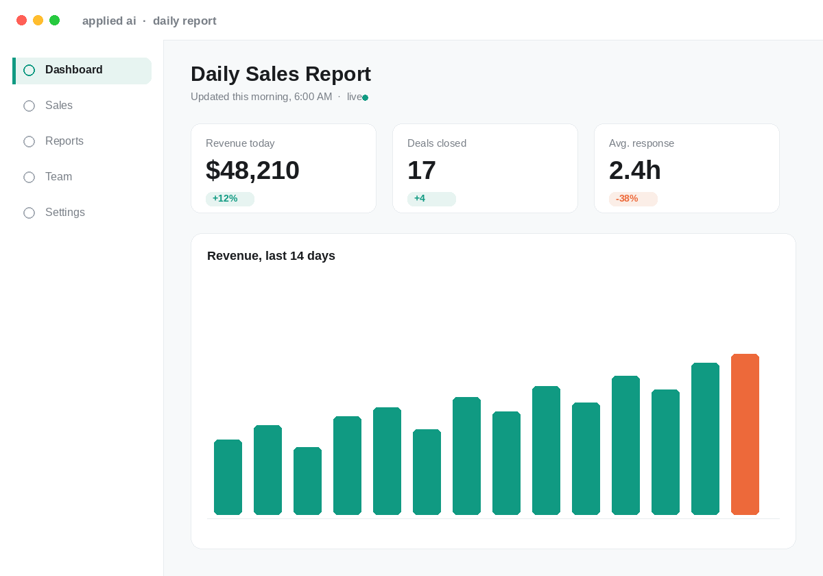 A custom dashboard built by Applied AI